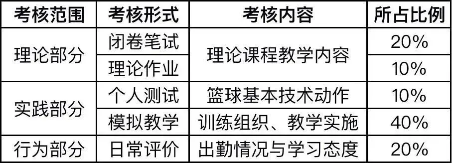 15分钟篮球基本功训练计划_1